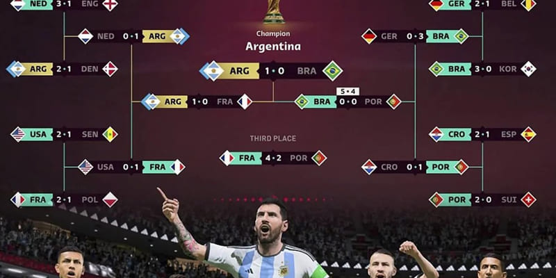 điềm báo Argentina vô địch WC