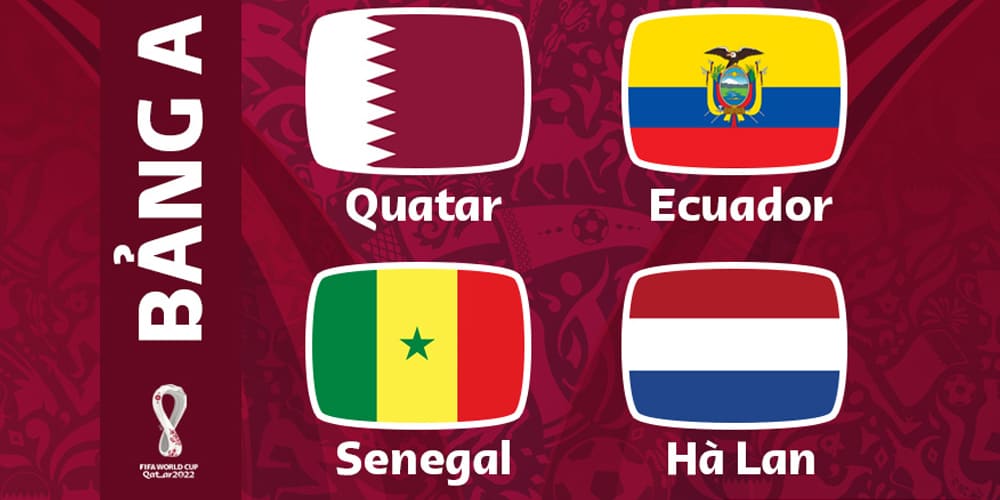 nhận định ĐT Qatar bảng A World Cup 2022