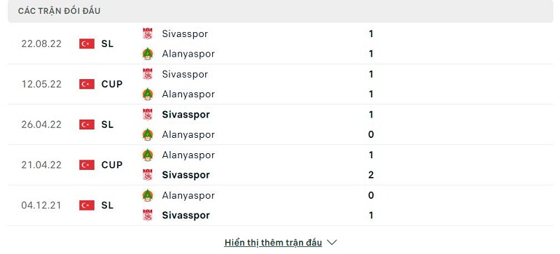 Lịch thi đấu đội Alanyaspor vs Sivasspor lúc 21h00 ngày 31/01/2023