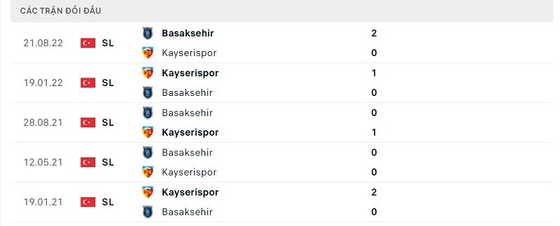Thành tích đối đầu của Kayserispor vs Istanbul Basaksehir F.K