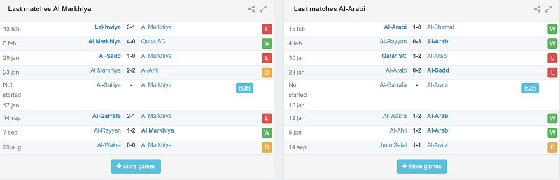 Phong độ thi đấu gần đây của Al Markhiya vs Al Arabi