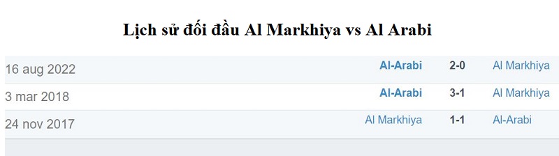 Kết quả lịch sử đối đầu giữa Al Markhiya vs Al Arabi