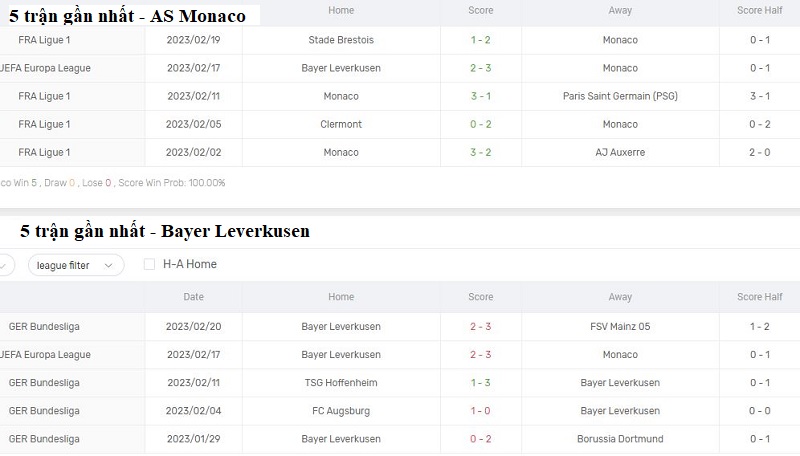  Phong độ thi đấu gần đây của AS Monaco vs Bayer Leverkusen