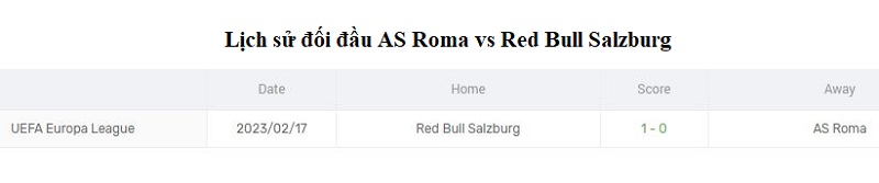 Kết quả lịch sử đối đầu giữa AS Roma vs Red Bull Salzburg