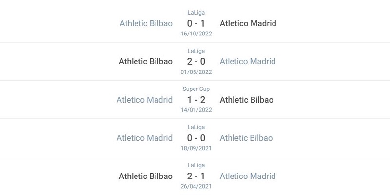 Kết quả lịch sử đối đầu giữa Atletico Madrid vs Athletic Bilbao