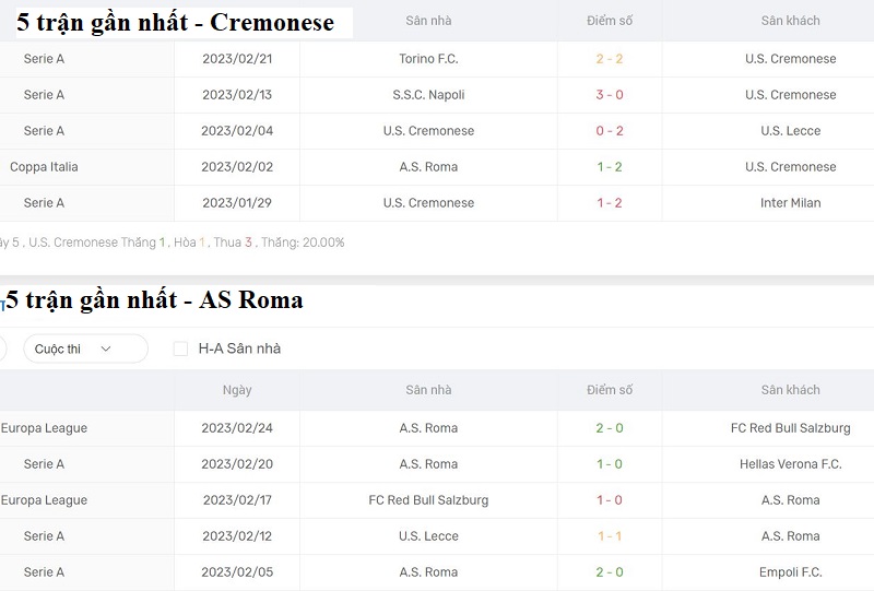 Phong độ thi đấu của đội tuyển Cremonese vs AS Roma