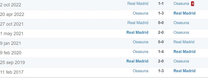 Lịch sử đối đầu giữa Osasuna - Real Madrid