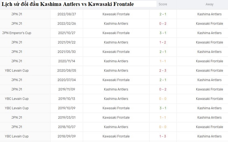 Kết quả lịch sử đối đầu giữa Kashima Antlers vs Kawasaki Frontale