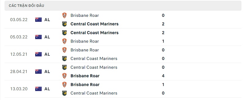 Kết quả lịch sử đối đầu giữa Brisbane Roar vs Central Coast Mariners