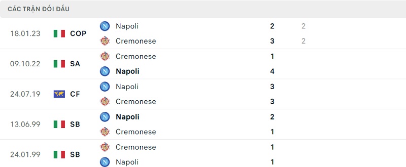Kết quả lịch sử đối đầu giữa Napoli vs Cremonese