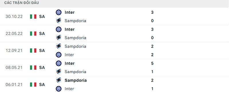 Kết quả lịch sử đối đầu giữa Sampdoria vs Inter Milan