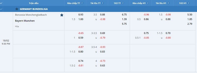 Tỷ lệ kèo cược trận Monchengladbach vs Bayern Munich