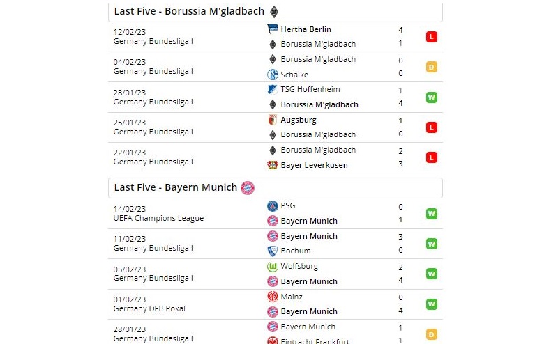 Phong độ của Monchengladbach vs Bayern Munich thời gian gần đây