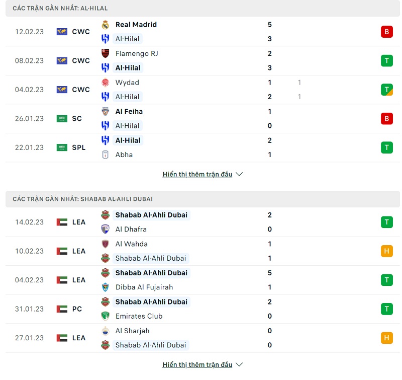 phong độ thi đấu của Al Feiha vs Al Hilal thời gian gần đây