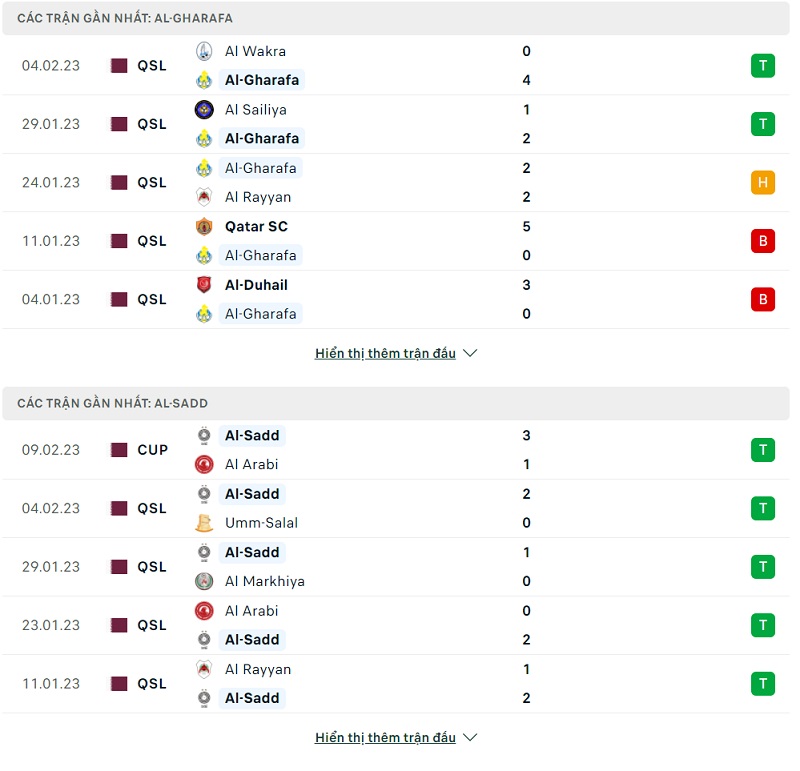 phong độ thi đấu của Al Gharafa vs Al Sadd trong 5 trận gần nhất