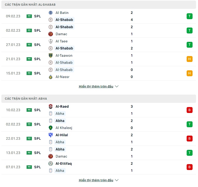 phong độ thi đấu của Al-Shabab vs Abha thời gian vừa qua
