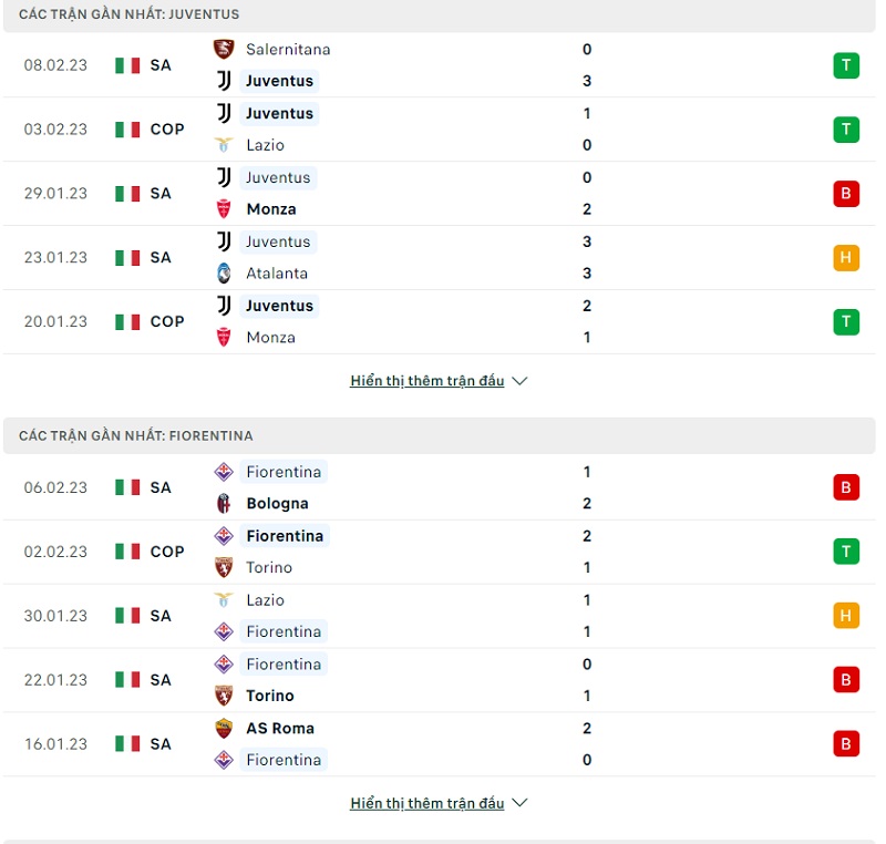 phong độ thi đấu của Juventus vs Fiorentina thời gian qua