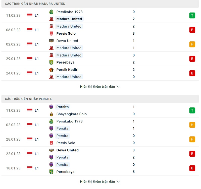 phong độ thi đấu của Madura United vs Persita 5 trận gần nhất