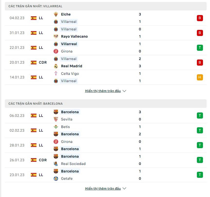 phong độ thi đấu của Villarreal vs Barcelona thời gian gần đây