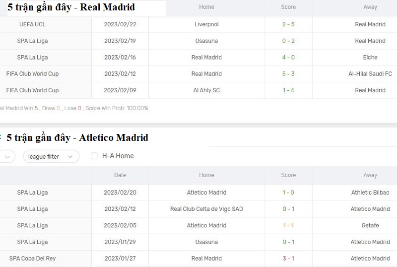 Nhận định phong độ thi đấu của Real Madrid vs Atletico Madrid 