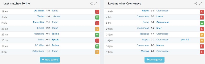 Phong độ thi đấu gần đây của Torino vs cremonese