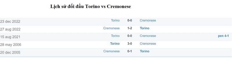 Kết quả lịch sử đối đầu giữa Torino vs Cremonese