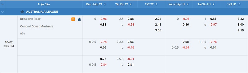 Tỷ lệ kèo cược trận Brisbane Roar vs Central Coast Mariners