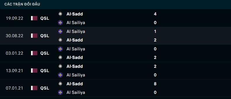 Kết quả lịch sử đối đầu giữa Al-Sadd vs Al-Sailiya