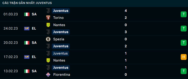 Nhận định phong độ thi đấu của Juventus