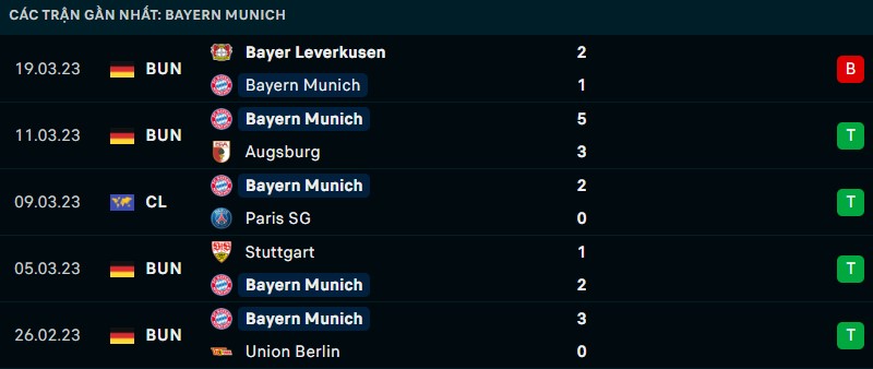 Nhận định phong độ thi đấu của Bayern