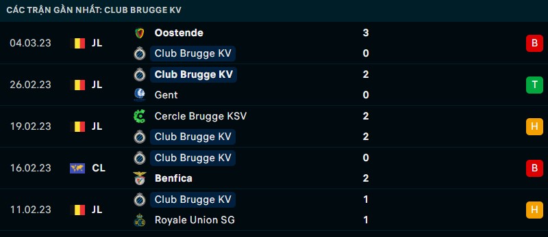 Nhận định phong độ thi đấu của Club Brugge