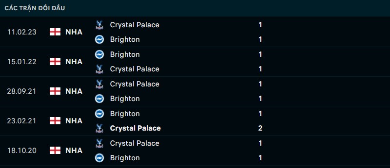 Kết quả lịch sử đối đầu giữa Brighton vs Crystal Palace