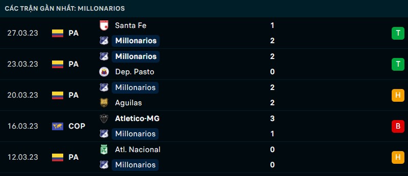Nhận định phong độ thi đấu của Millonarios
