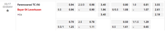 Tỷ lệ kèo cược trận Ferencvaros vs Bayer Leverkusen