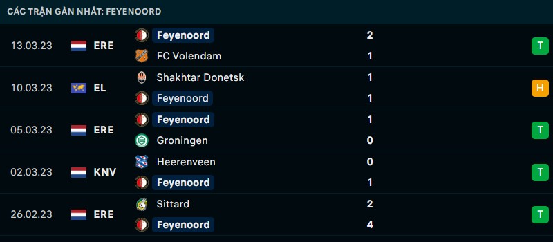Nhận định phong độ thi đấu của Feyenoord
