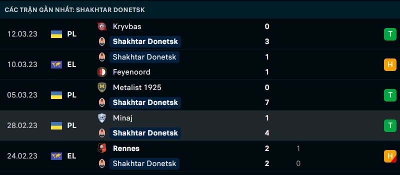 Nhận định phong độ thi đấu của Shakhtar Donetsk