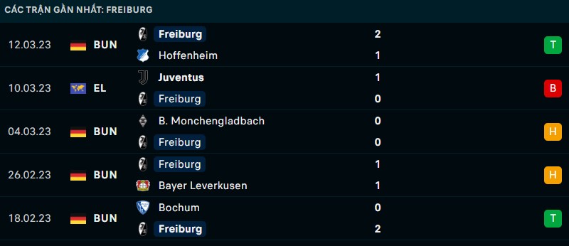 Nhận định phong độ thi đấu của Freiburg