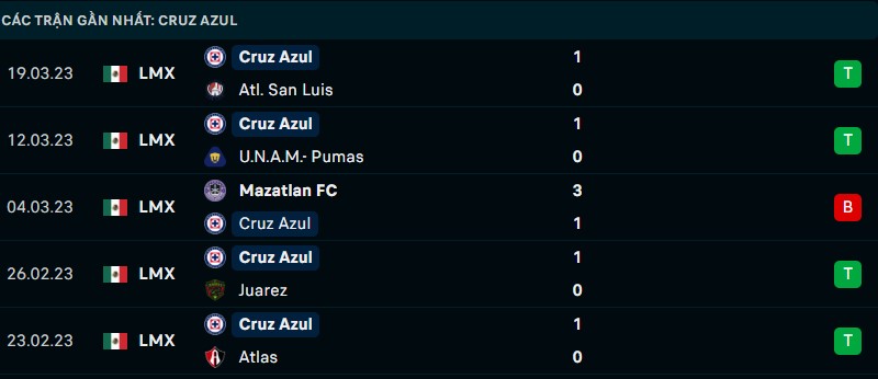 Nhận định phong độ thi đấu của Cruz Azul