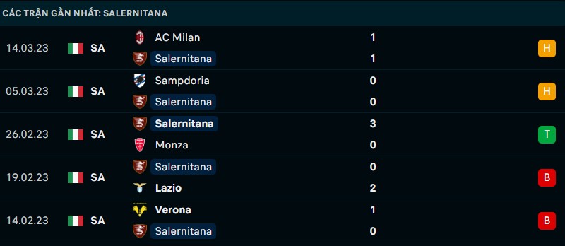 Nhận định phong độ thi đấu của Salernitana