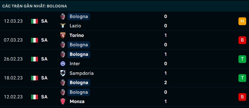 Nhận định phong độ thi đấu của Bologna