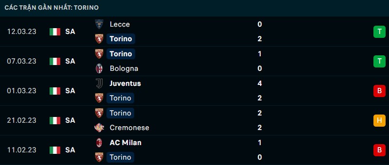 Nhận định phong độ thi đấu của Torino