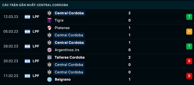 Nhận định phong độ thi đấu của Central Cordoba