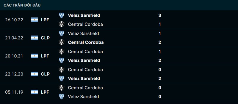 Kết quả lịch sử đối đầu giữa Velez Sarsfield vs Central Cordoba