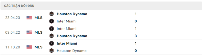 Kết quả lịch thi đấu Inter Miami vs Houston Dynamo gần nhất